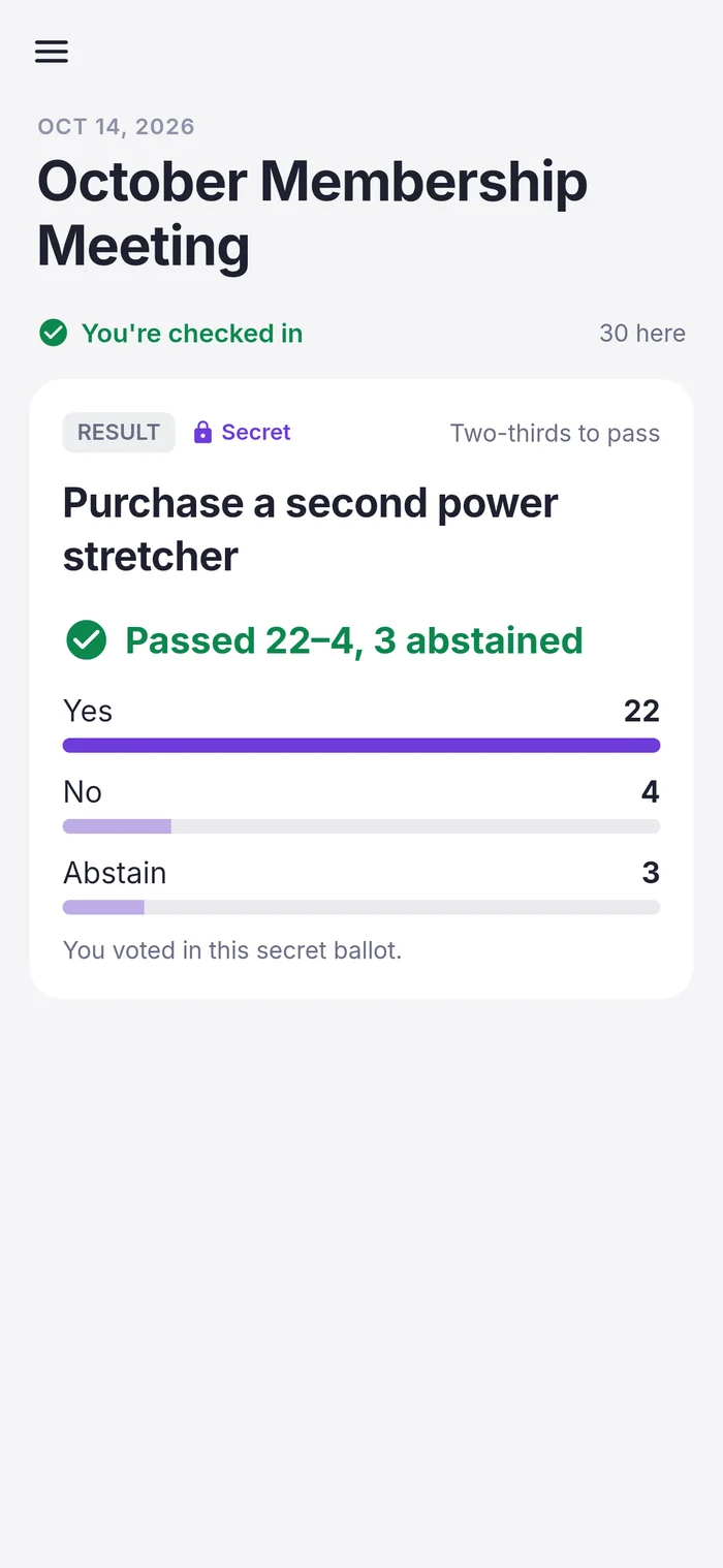 Vote result: passed 22 to 4, 3 abstained