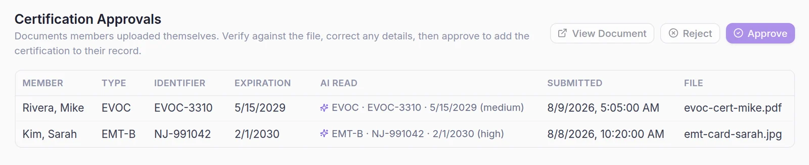 Certification Approvals queue with an AI Read column showing the card type, number and expiration read from each upload